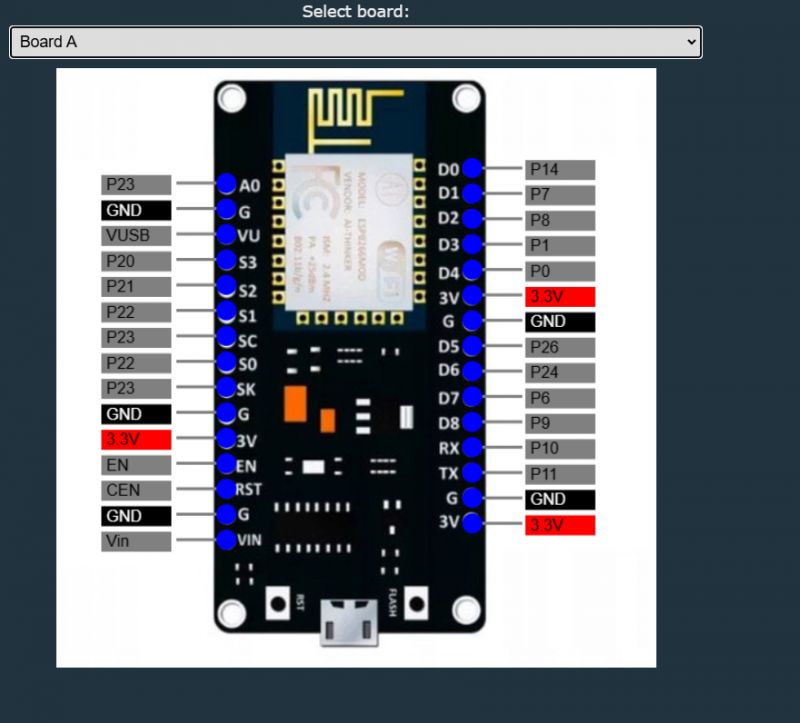 ESP32 board pin diagram with a dropdown list for board selection.