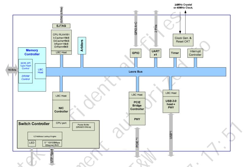 Analysis of the inside of the router, memory ripping, bootloader, custom program for UART