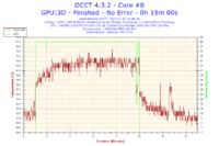 Nowy komputer z Intel i5-3330 i Radeon HD 7950 zawiesza się i wyłącza losowo