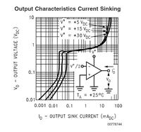 Wybór opampa i dzielnika do pomiaru 0-100 V na ADC ATmega8