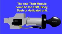 Audi A3 1.8 (1999) Key Programming: 2-Button Pocket Knife Key Battery Replacement