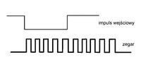 pomiar czasu impulsu VHDL WEB ISE pomiar czasu impulsu VHDL WEB ISE