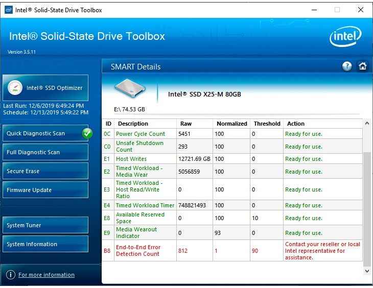 Unsafe shutdown count ssd что это