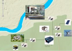 Instalacja offgrid złożona z różnych źródeł energii w małym domku . Instalacja offgrid złożona z różnych źródeł energii w małym domku .