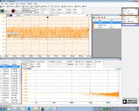 HANTEK 6022BE vs Siglent SDS1022DL vs Rigol DS1052e - tani oscyloskop z FFT