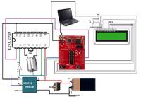 MSP430 - Dodatkowe funkcje sterowania silnikiem DC