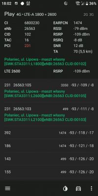 Jaki internet LTE i sprzęt do rozprowadzania sygnału po domu wybrać?