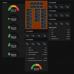 Dashboard monitorujący zużycie i produkcję energii słonecznej oraz dane inwerterów.