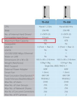 Wymiana dysków w QNAP TS-212 z 2TB na 4TB w RAID 1 - Jak bezpiecznie odłączyć dysk?