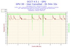 AMD - Niskie fps w LoL po wymianie GPU i PSU, podejrzenie uszkodzenia CPU/dysku