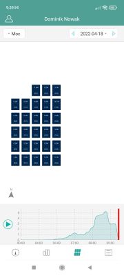 Instalacja fotowoltaiczna hoymiles - wyłącza się w dzień słoneczny