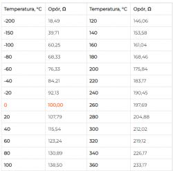 Zmiana rezystancji elementu obwodu, pod wpływem temperatury.
