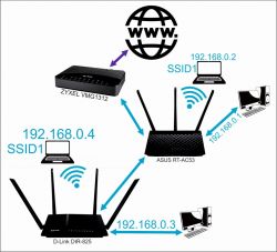 Jak skonfigurować ASUS RT-AC53 i D-Link DIR-825 jako jedną sieć LAN/WiFi?
