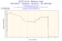 Podkręcanie e6550 na Asus P5B,-moje doświadczenia.