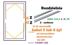 Schemat instalacji oświetlenia LED z podziałem na dwie strefy sterowania i dwa zasilacze.