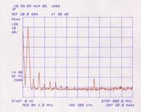 Dwukanałowy syntezer częstotliwości od 0 do 35 MHz