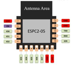 ESPC2-05 Pin Diagram Pin diagram of the ESPC2-05 module.