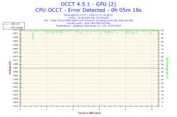 Jak ustabilizować OC AMD FX-8350 na płycie Gigabyte 970A-DS3P?