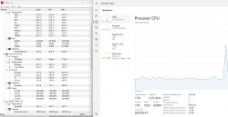 Zrzut ekranu z programu HWMonitor i Menedżera zadań Windows.