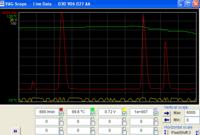 VW Polo 6N 98r. APQ - Zawyżone spalanie i błąd 525 sondy lambda na VAG-COM