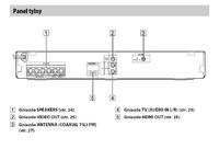 Podłączanie kina domowego SONY dav-tz715 do TV Sharp