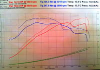 Skoda Octavia RS 1.8t AUQ 2003 - chwilowy spadek mocy przy 4500 obr/min