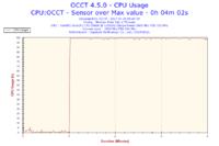 Interpretation of OCCT Test: CPU Temperature, Performance Issues, Arctic MX-2 Paste & ATX 500W PSU Interpretation of OCCT Test: CPU Temperature, Performance Issues, Arctic MX-2 Paste & ATX 500W PSU
