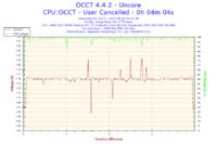 APU A10-7870K - Niestabilna praca i niskie FPS w grach (LoL, Minecraft)