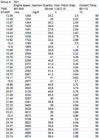 Audi A4 1.9 TDI AFN - Brak mocy. Audi A4 1.9 TDI AFN - Brak mocy.