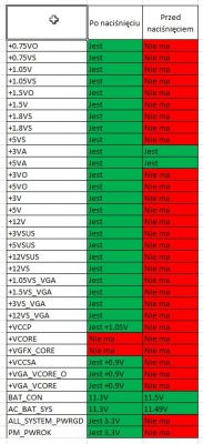 Acer V3-771G - samostart i miga tylko niebieska dioda Acer V3-771G - samostart i miga tylko niebieska dioda