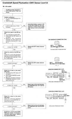 Honda CRV 2.0 16v 1999r - Check i błąd 9 - CYP - wszystko OK a nie działa