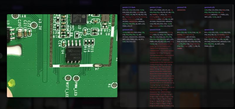 Practical tests of Gemma 4 and comparison with Gemini 2.5 - image tagging and OCR