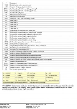 BMW e91 320d 2006r - Nie działające piloty, montaż uniwersalnego sterownika