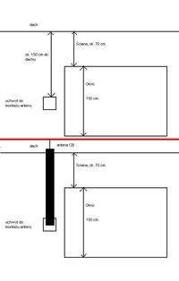 Bazowa antena CB - jak wybrać by nie przepłacić i cieszyć się dobrą jakością? Bazowa antena CB - jak wybrać by nie przepłacić i cieszyć się dobrą jakością?
