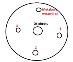 [Zlecę] Projektowanie sterownika enkodera do silnika 12V 200W - szczegóły wewnątrz