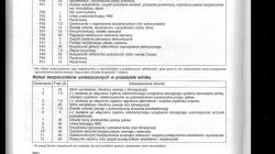 Lokalizacja bezpiecznika pompy paliwa w Renault Megane Scenic 1.6e 1998