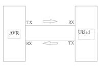 Komunikacja dwukierunkowa z GPS