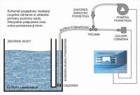 Ciśnieniowy kontroler poziomu wody