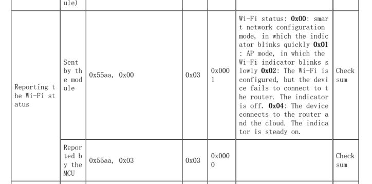 Fragment of a communication instruction table for TuyaMCU, including Wi-Fi status information.
