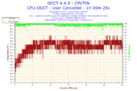 Jak podkręcić Intel Quad Q8300 na Asus P5G41T-M LX do streamowania FIFA 14?