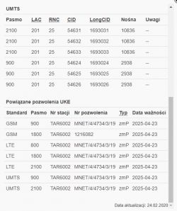 Rekomendacja anteny do Huawei B818 dla słabego sygnału LTE w lesie