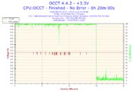 AMD Athlon 64 X2 5200+ - Bardzo wysokie temperatury.