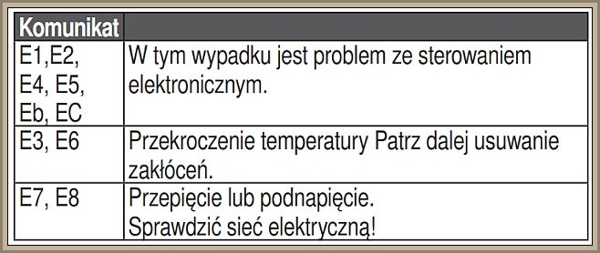 Jak naprawić błąd EC w płycie indukcyjnej Clatronic EKI3343?