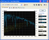 dysk - Dysk twardy laptop Fujitsu Siemens alilo 1718