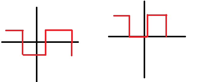 Diagram konstelacji dla modulacji QAM