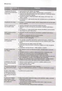 Electrolux EWT 10115W user manual PL