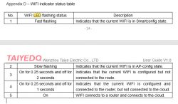 Home Assistant Integration: Reflashing BK7231N in Tuya Smart DIN-rail Energy Meter TAC2121C