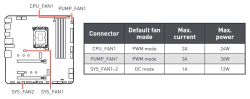 Ile wentylatorów podłączyć pod 1 wejście FAN na MSI MAG B660M MORTAR DDR4: 1A max?