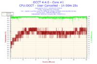 Jak podkręcić Intel Quad Q8300 na Asus P5G41T-M LX do streamowania FIFA 14?