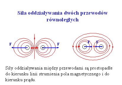 Alternatywne źródła energii jako dodatkowe zasilanie domu.